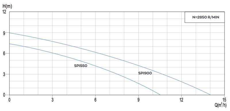 SPI550 TABLET