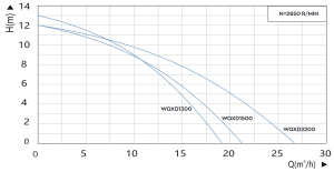 WQXD2200 tablet