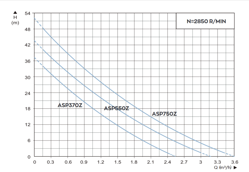 ASP750Z tablet