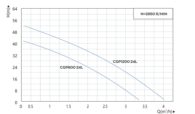 CGP800 tablet 1